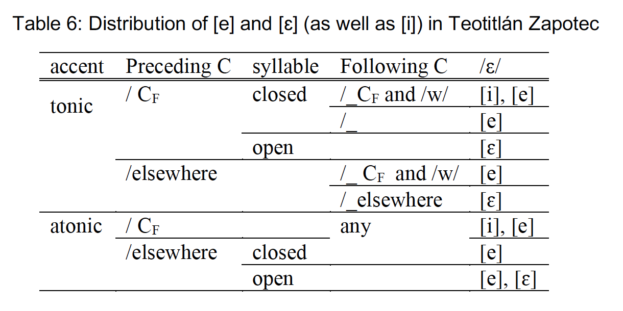 Table 6 Distribution of mid-front vowels