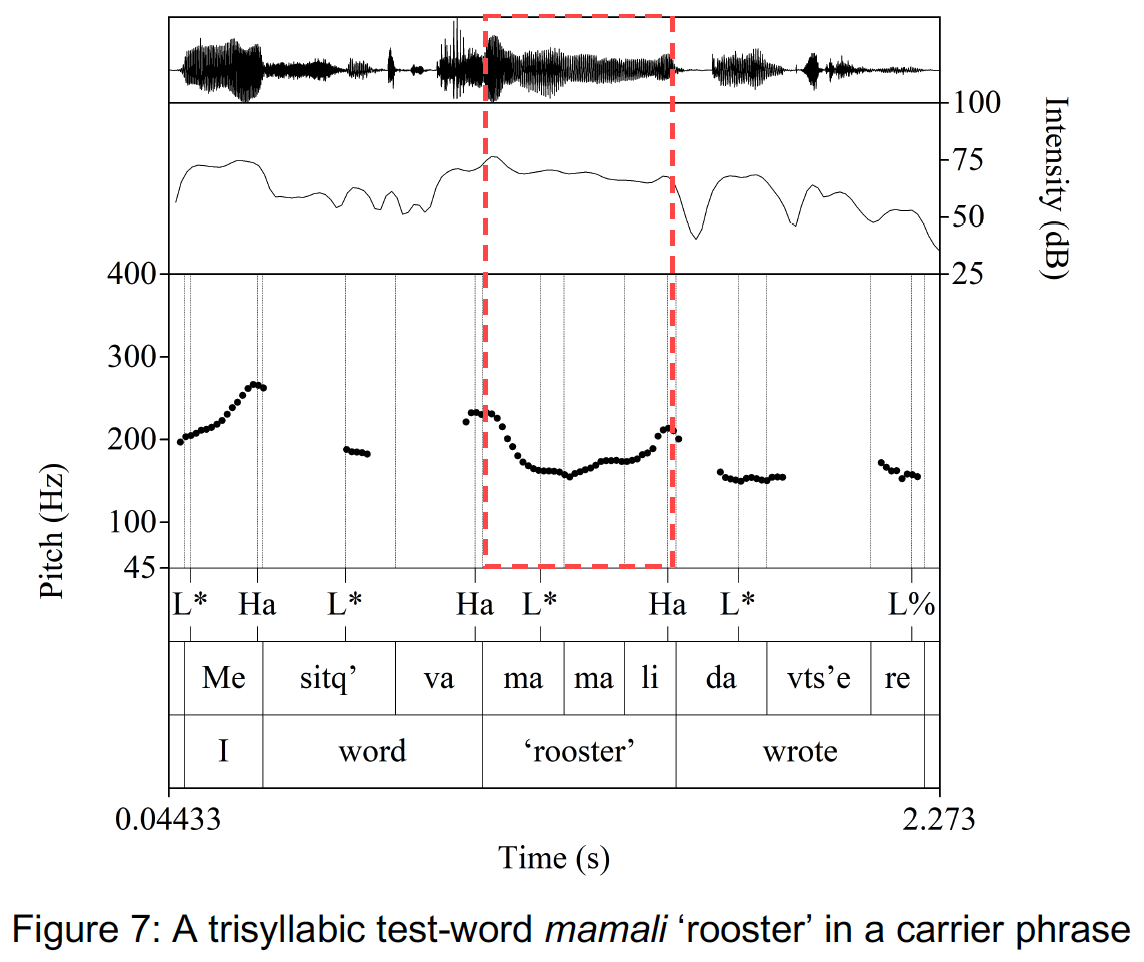 Figure 7 from article
